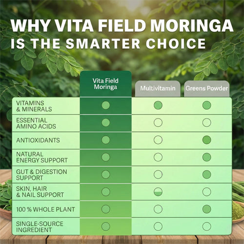 Vita Field Moringa SUPPORTS HEALTHY HAIR, SKIN, + NAILS